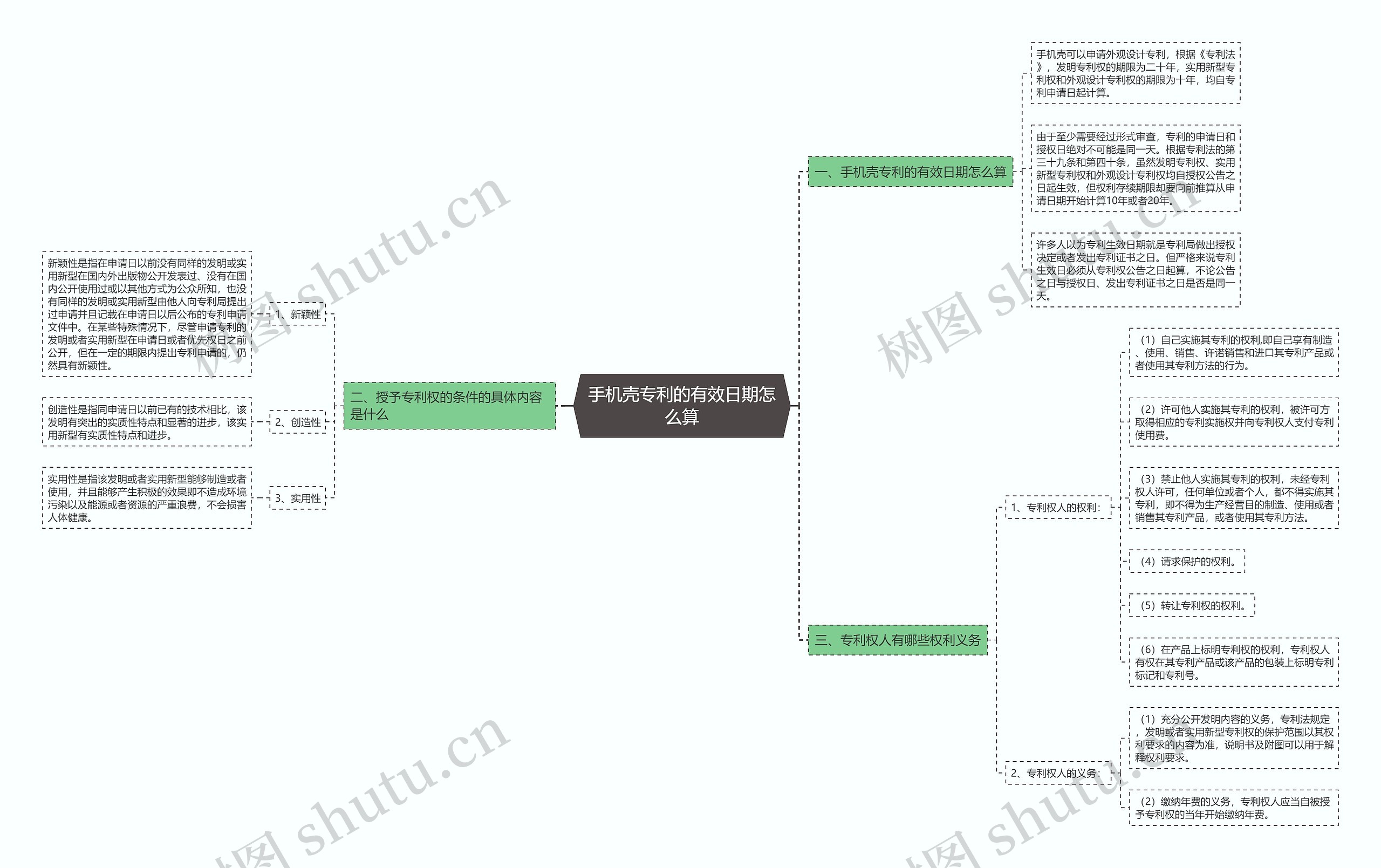 手机壳专利的有效日期怎么算 手机壳专利的有效日期怎么算