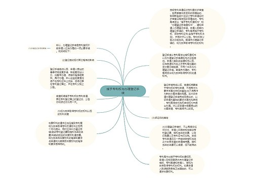 授予专利权与办理登记手续