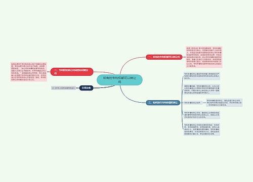 所有的专利权都可以转让吗
