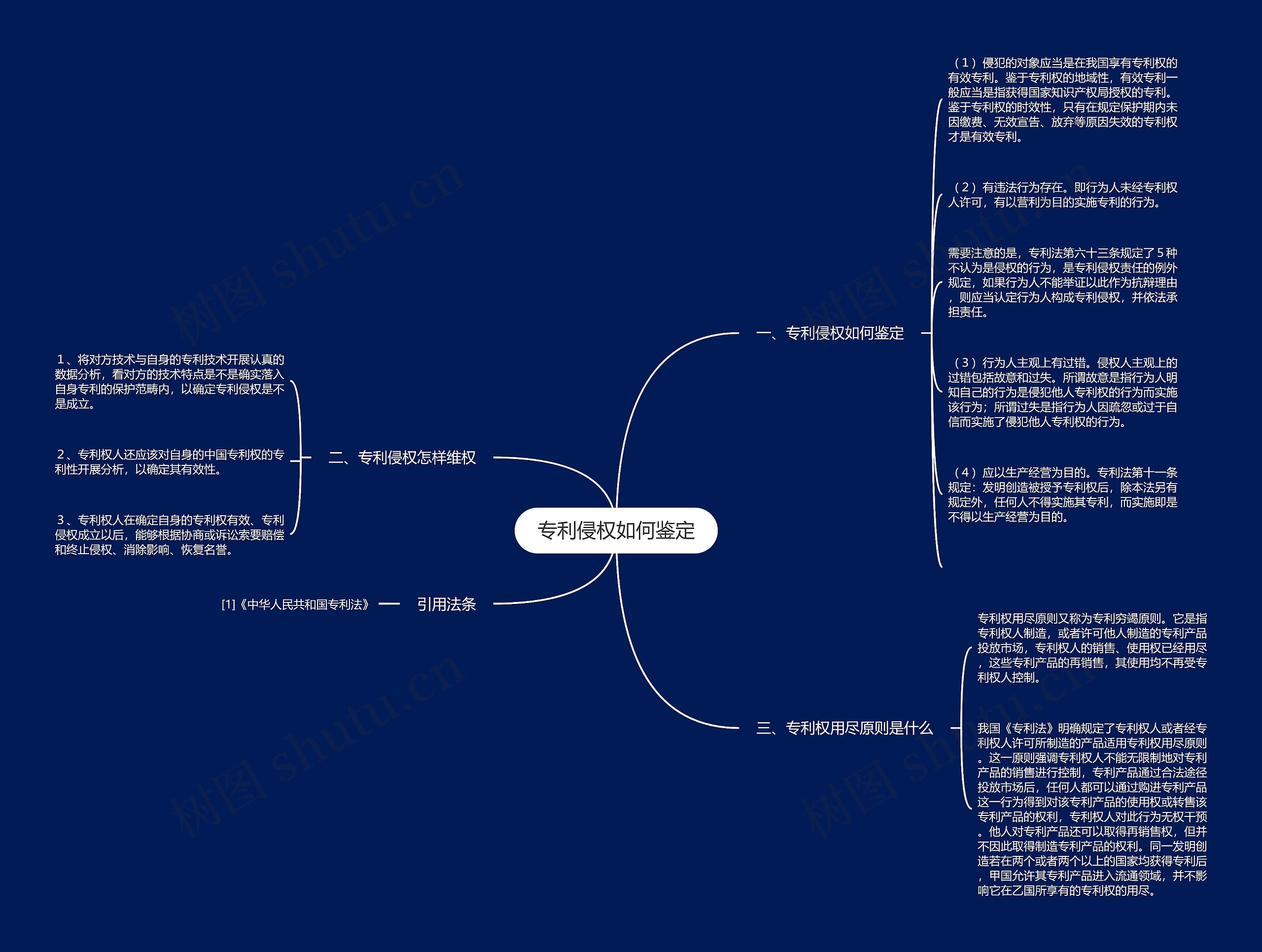 专利侵权如何鉴定 专利侵权如何鉴定