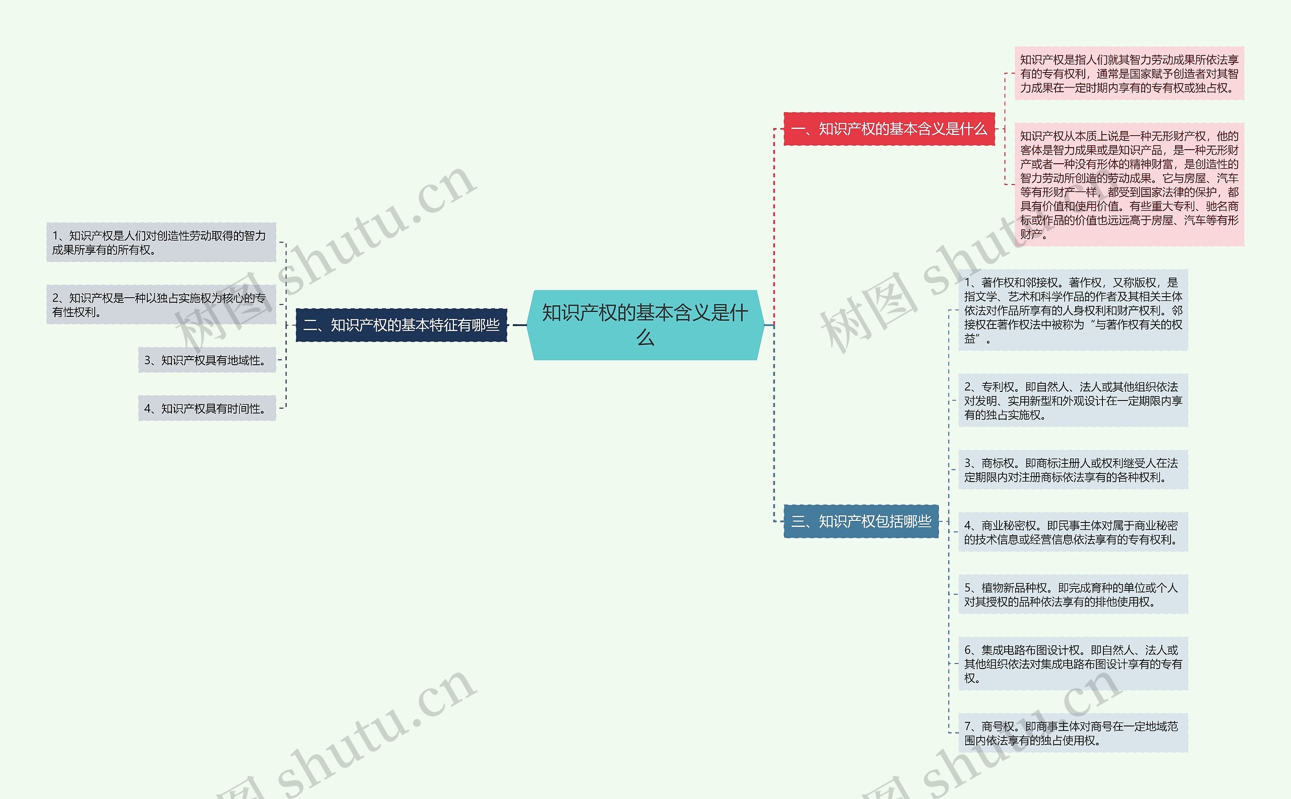 知识产权的基本含义是什么 知识产权的基本含义是什么