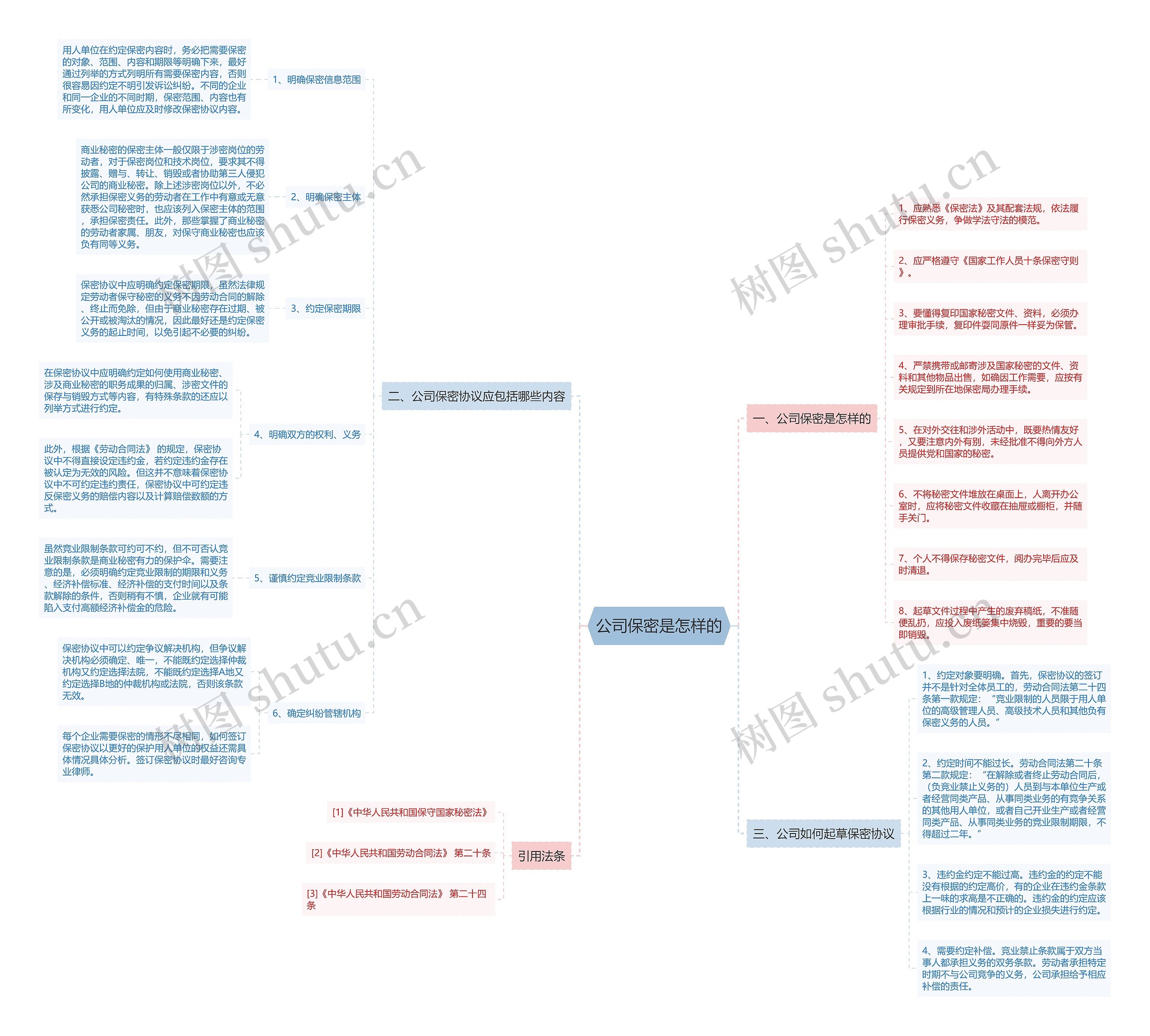 公司保密是怎样的 公司保密是怎样的