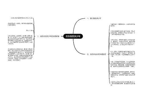 音乐版权多少年
