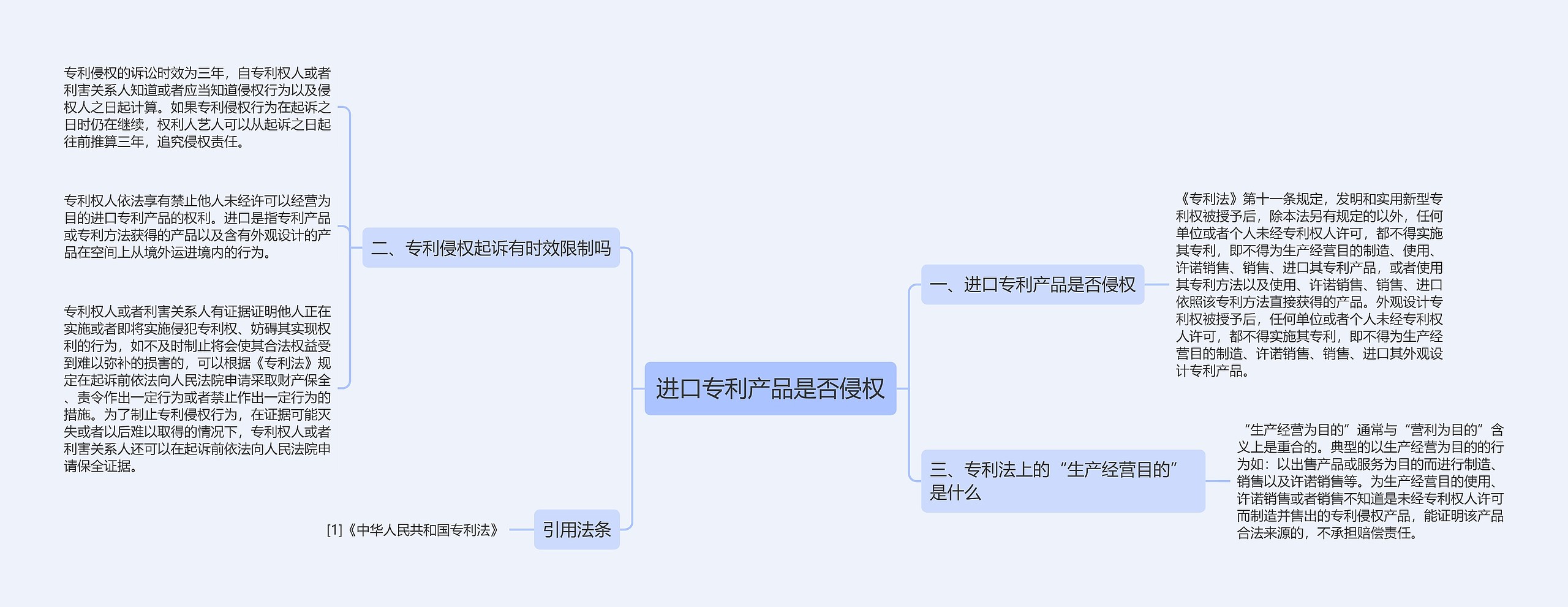 进口专利产品是否侵权思维导图