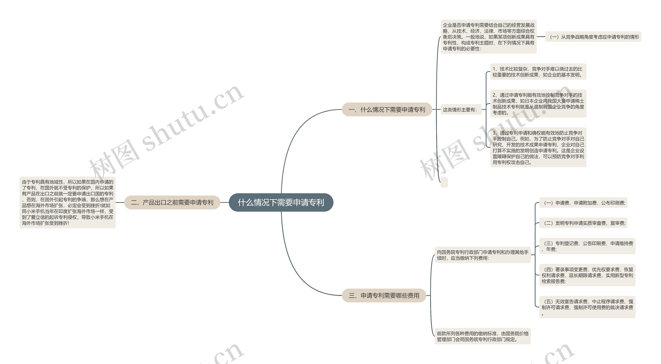 什么情况下需要申请专利 什么情况下需要申请专利