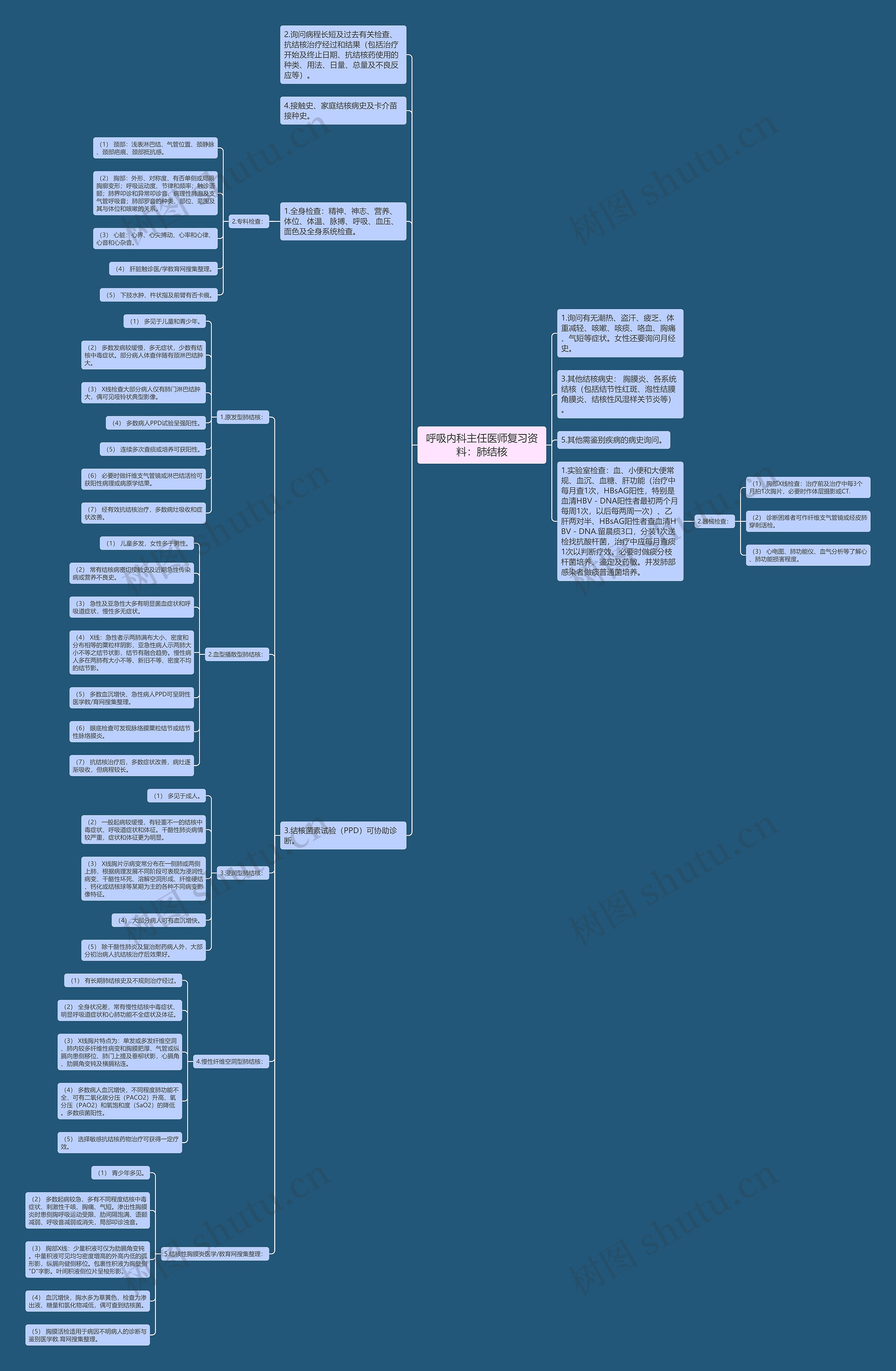 呼吸内科主任医师复习资料:肺结核 呼吸内科主任医师复习资料:肺结核