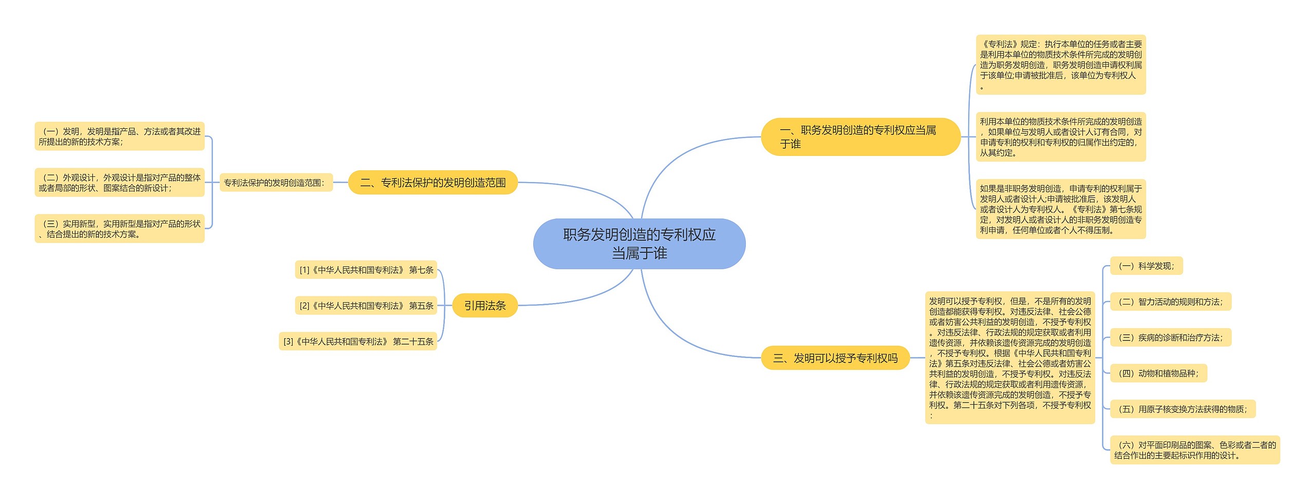 职务发明创造的专利权应当属于谁