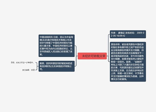 　未经许可转载文章