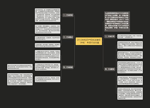 2012年知识产权执法维权“护航”专项行动方案