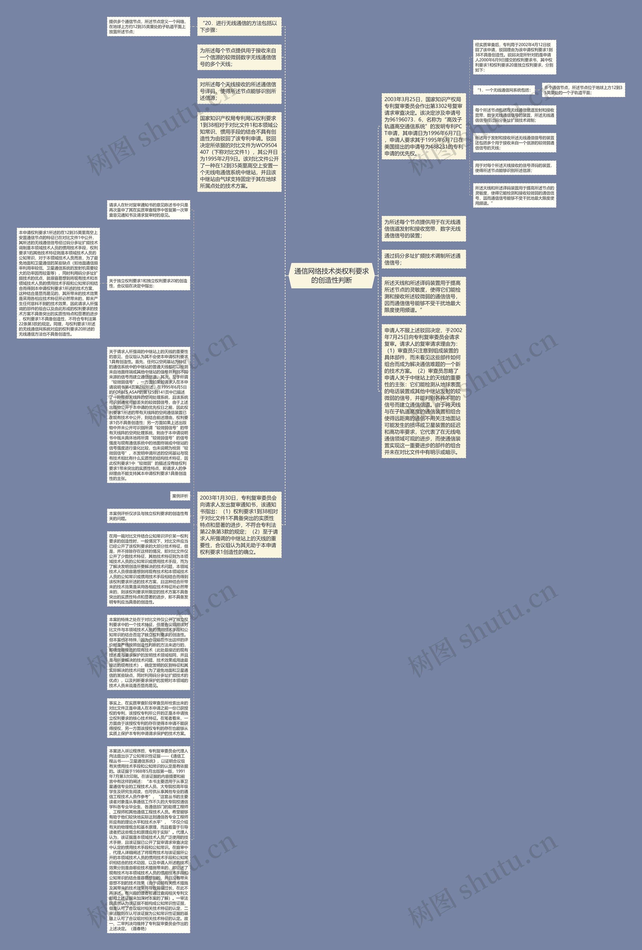 通信网络技术类权利要求的创造性判断思维导图