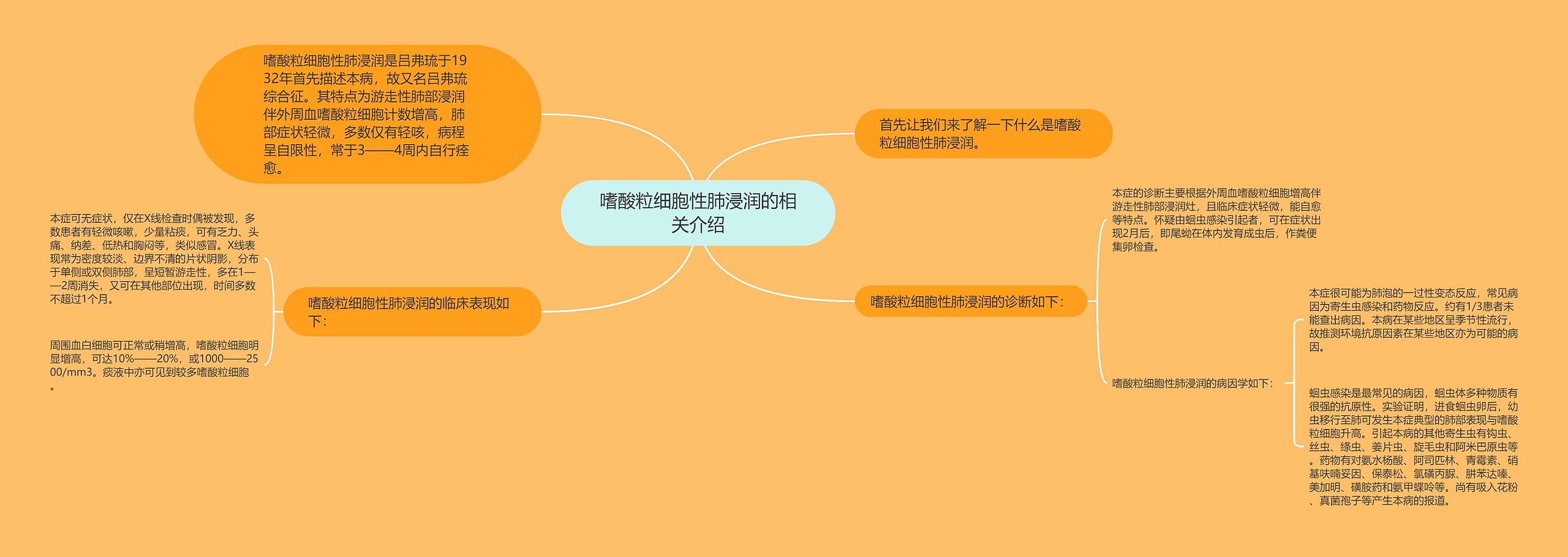嗜酸粒细胞性肺浸润的相关介绍 嗜酸粒细胞性肺浸润的相关介绍