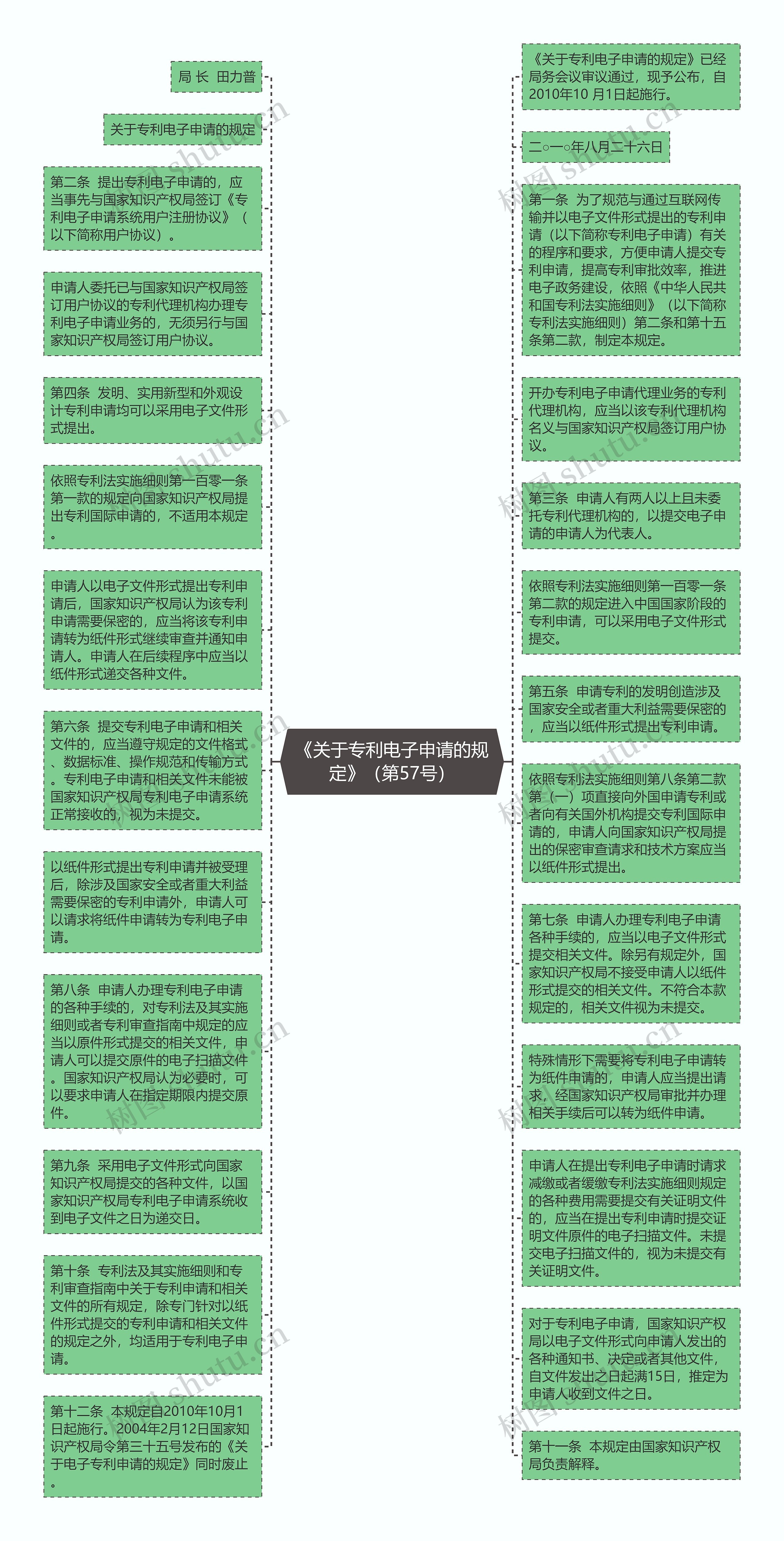 《关于专利电子申请的规定》（第57号）