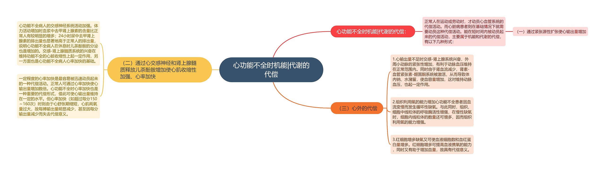 心功能不全时机能|代谢的代偿