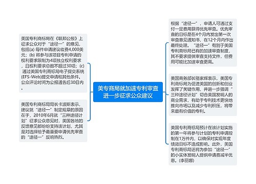 美专商局就加速专利审查进一步征求公众建议