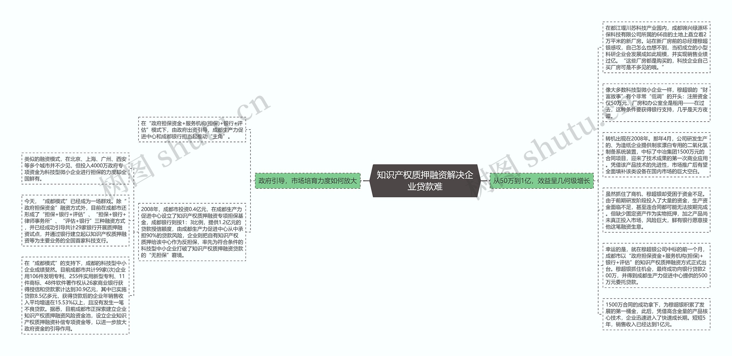 知识产权质押融资解决企业贷款难