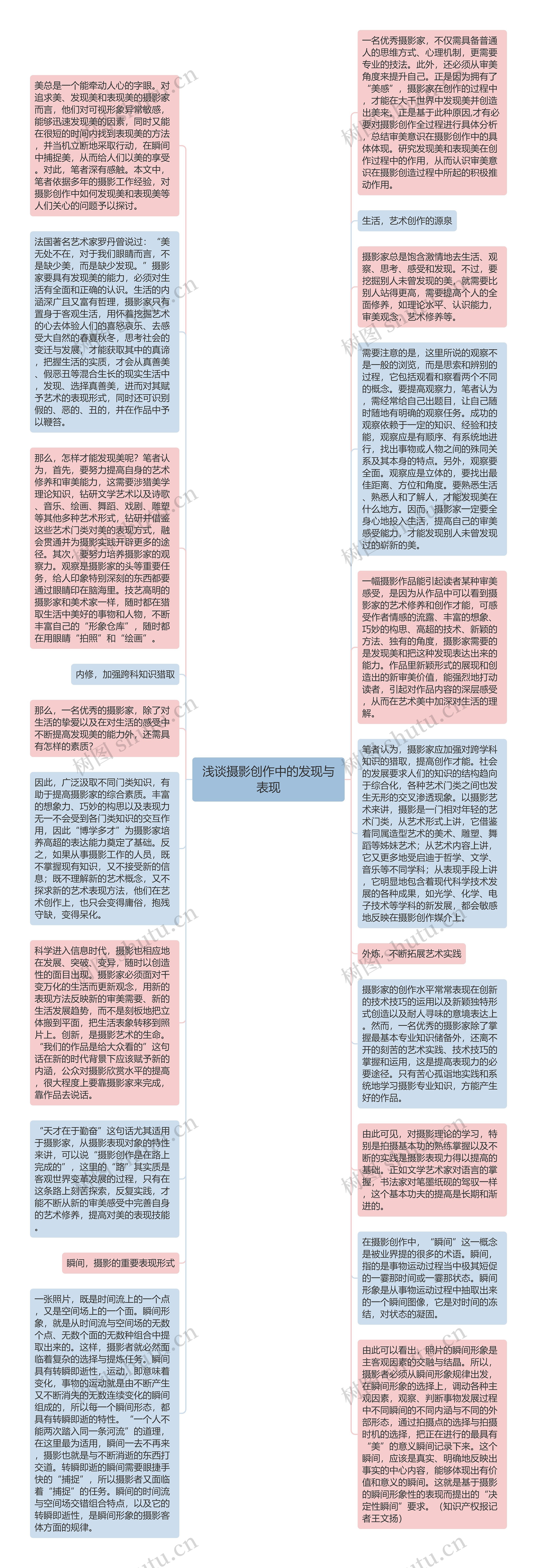 浅谈摄影创作中的发现与表现