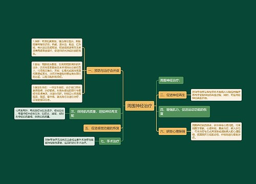 周围神经治疗