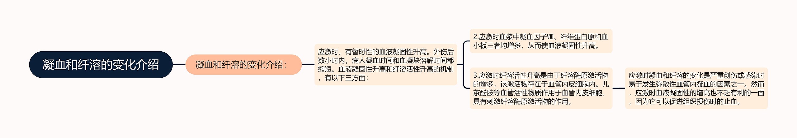 凝血和纤溶的变化介绍