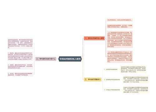 专利如何授权他人使用