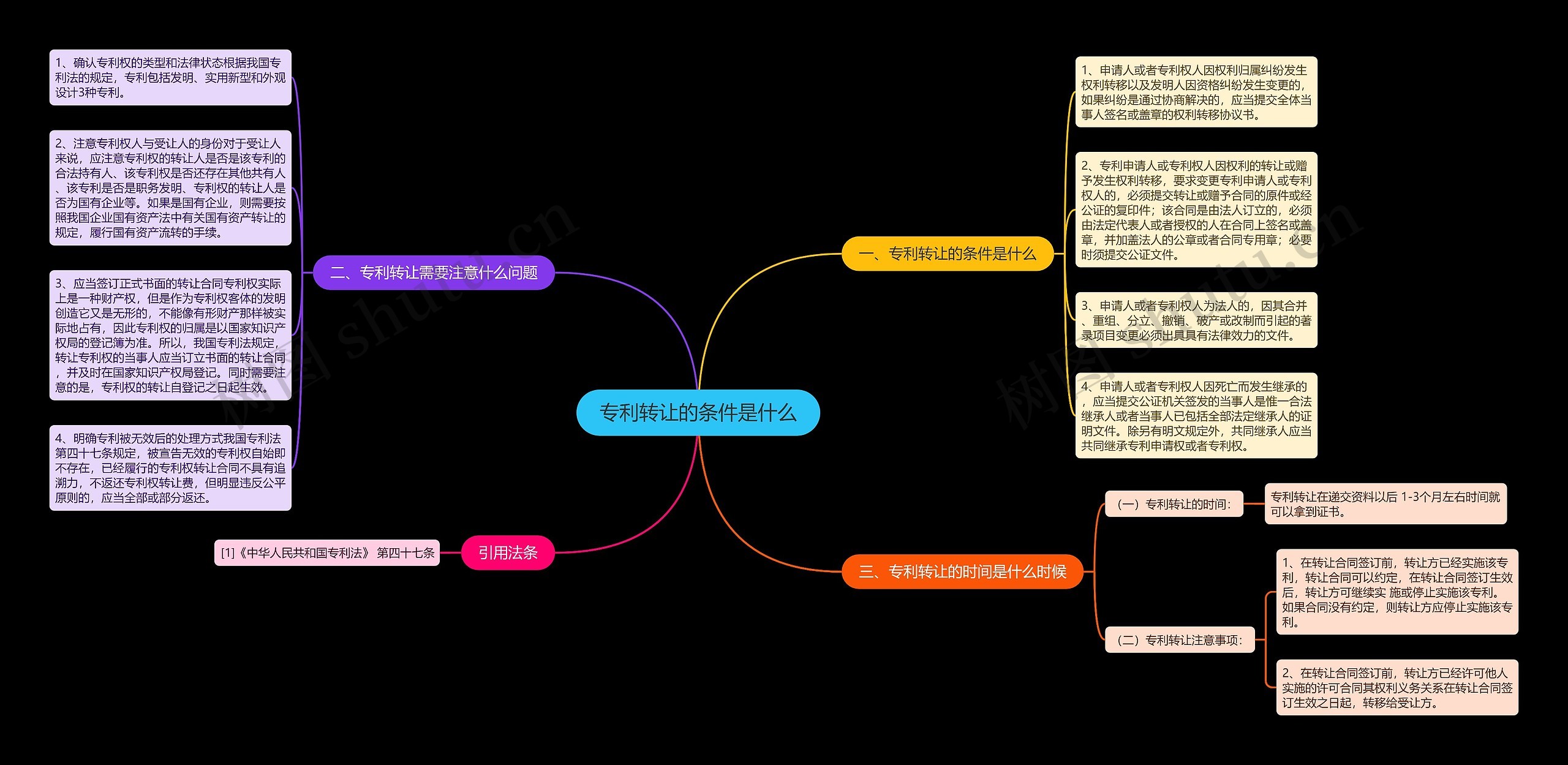 专利转让的条件是什么思维导图
