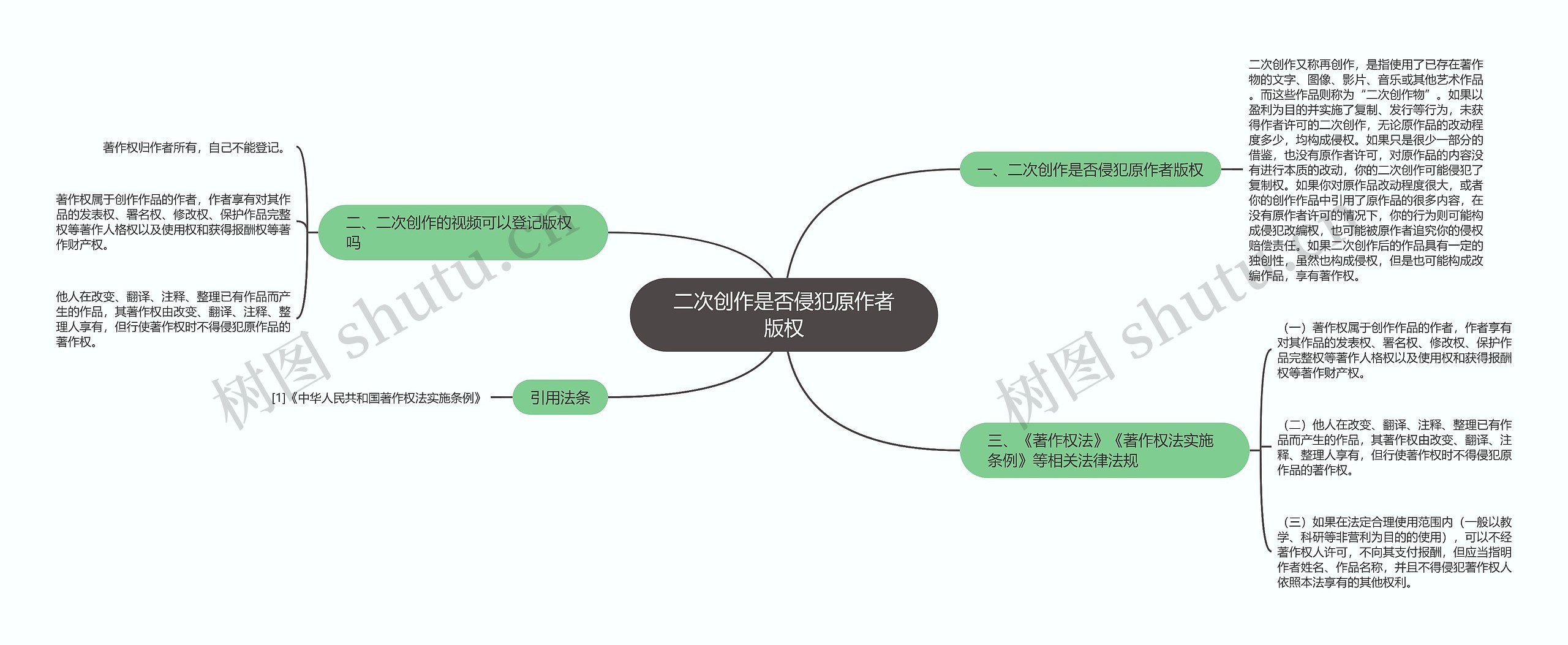 二次创作是否侵犯原作者版权