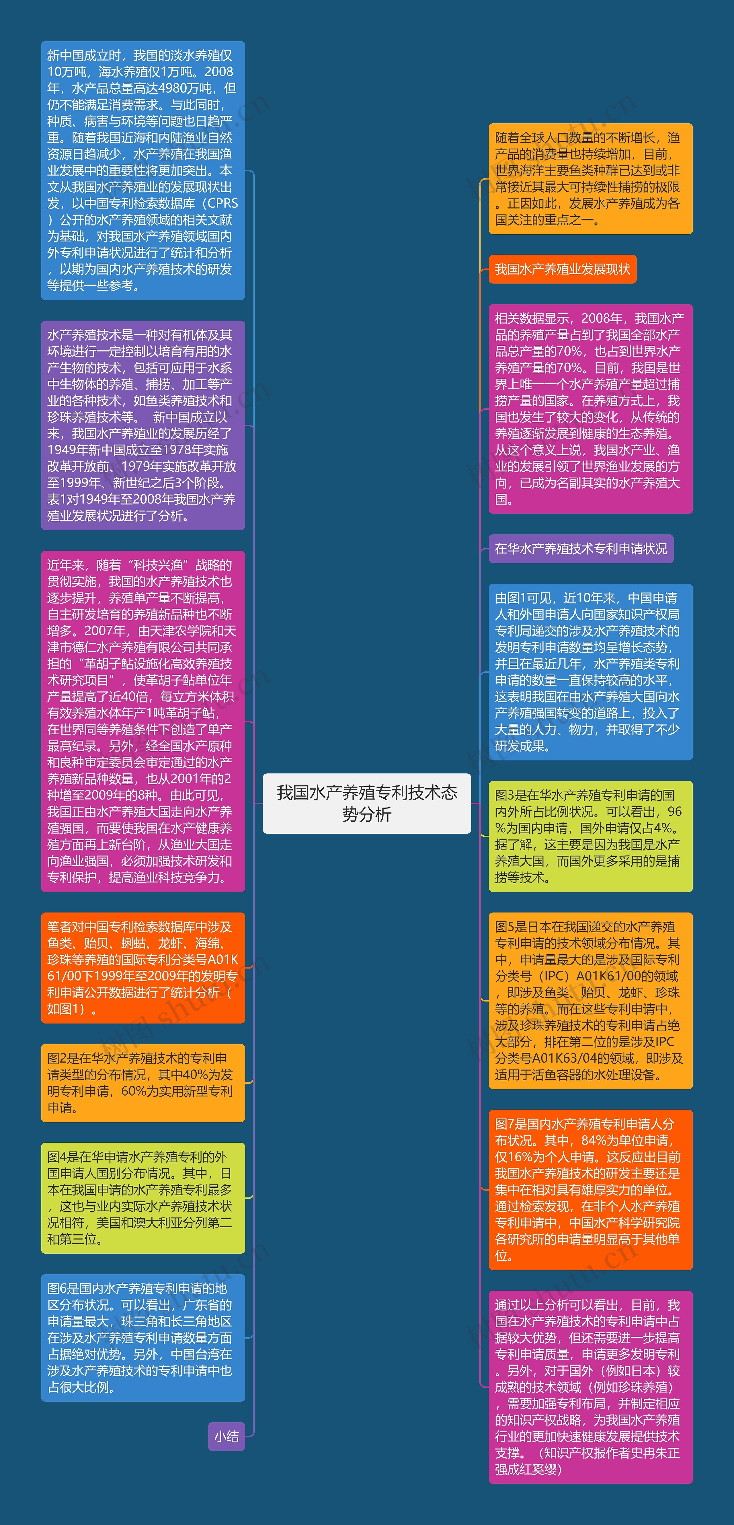 我国水产养殖专利技术态势分析