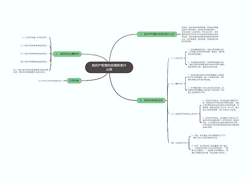 知识产权里的发现权是什么权