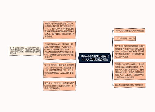 最高人民法院关于适用《中华人民共和国公司法