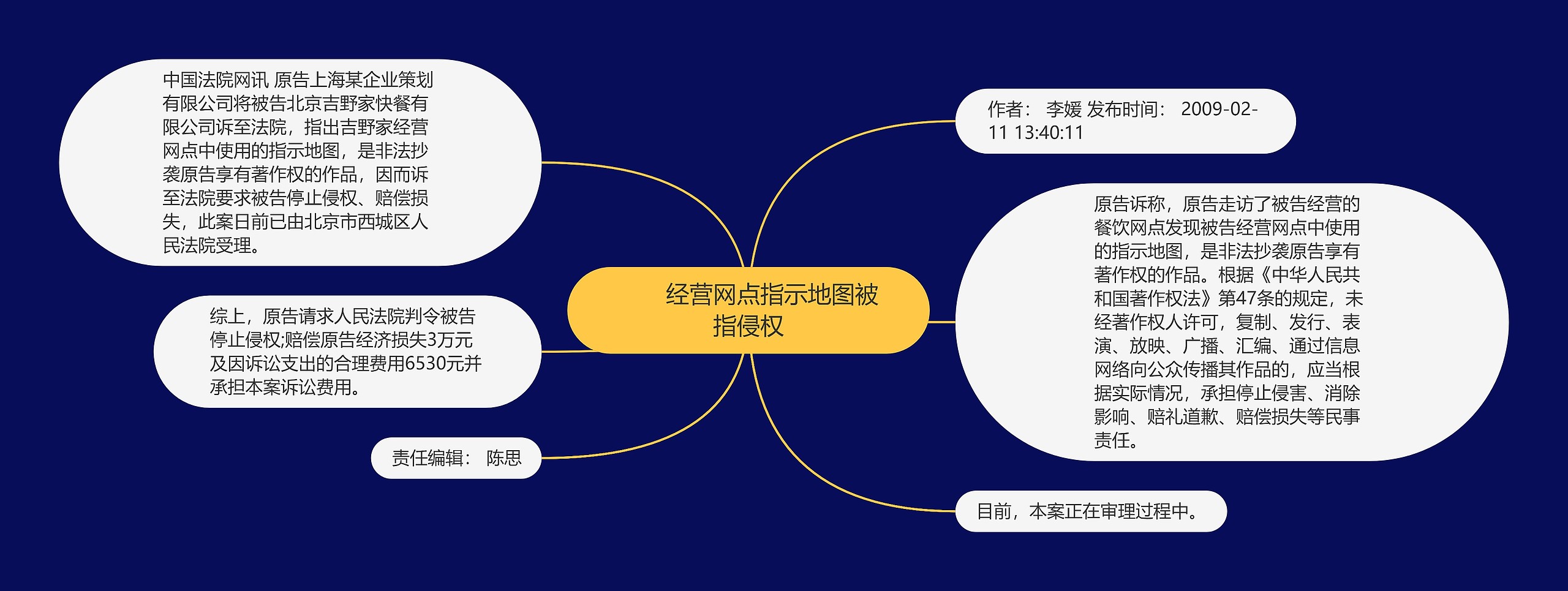 　　经营网点指示地图被指侵权思维导图