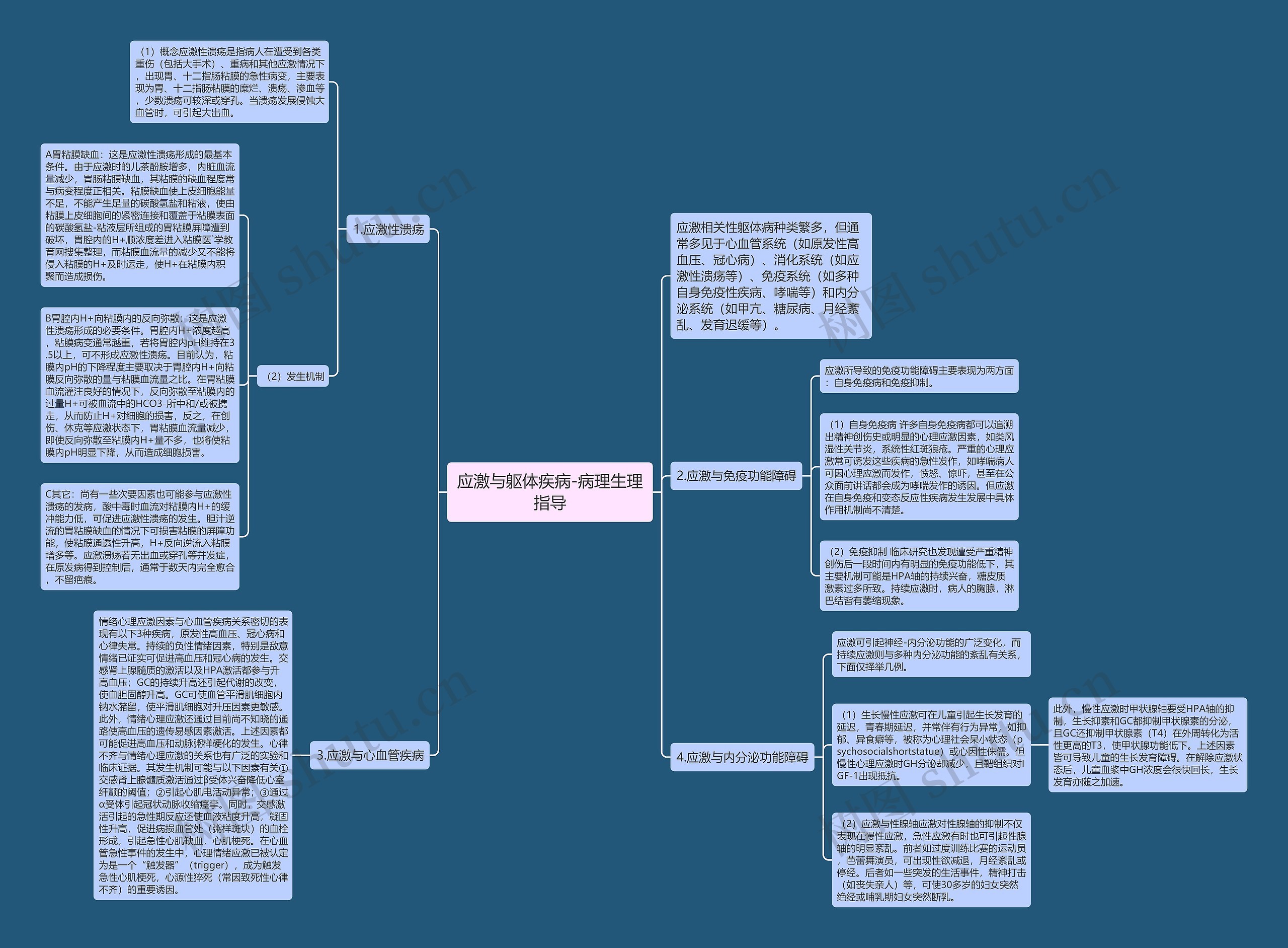 应激与躯体疾病-病理生理指导思维导图