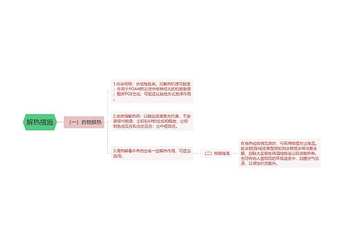 解热措施