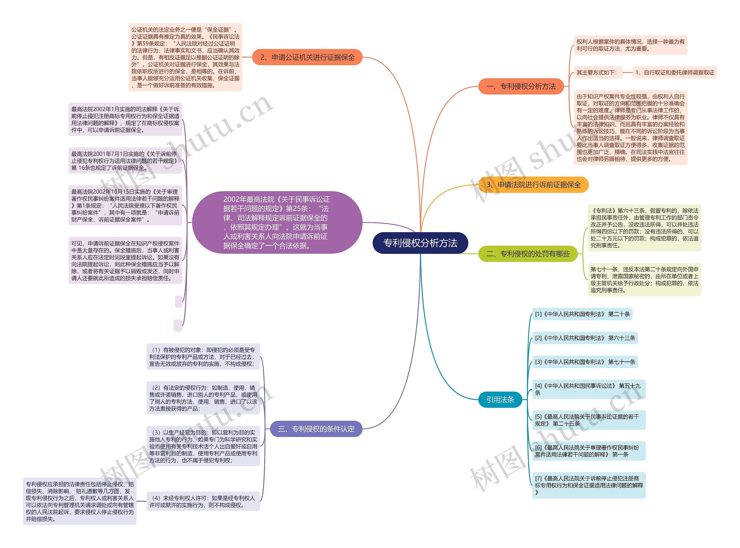 专利侵权分析方法 专利侵权分析方法