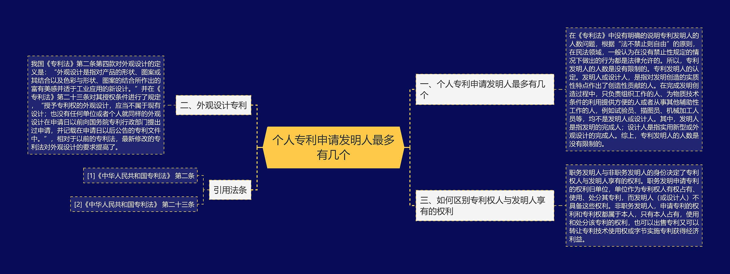 个人专利申请发明人最多有几个