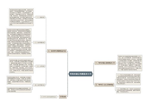专利申请公告期是多少天