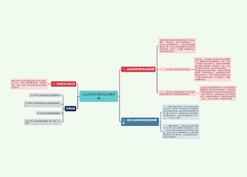 企业名称权保护的法律依据