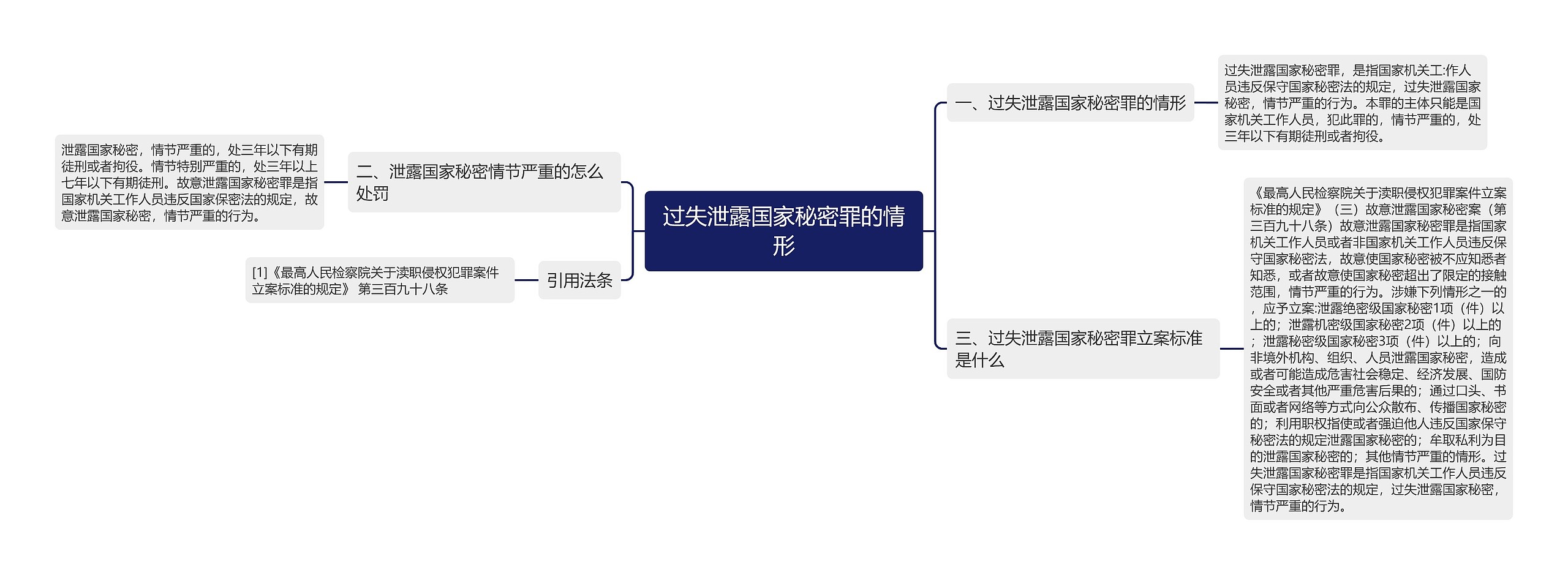 过失泄露国家秘密罪的情形思维导图