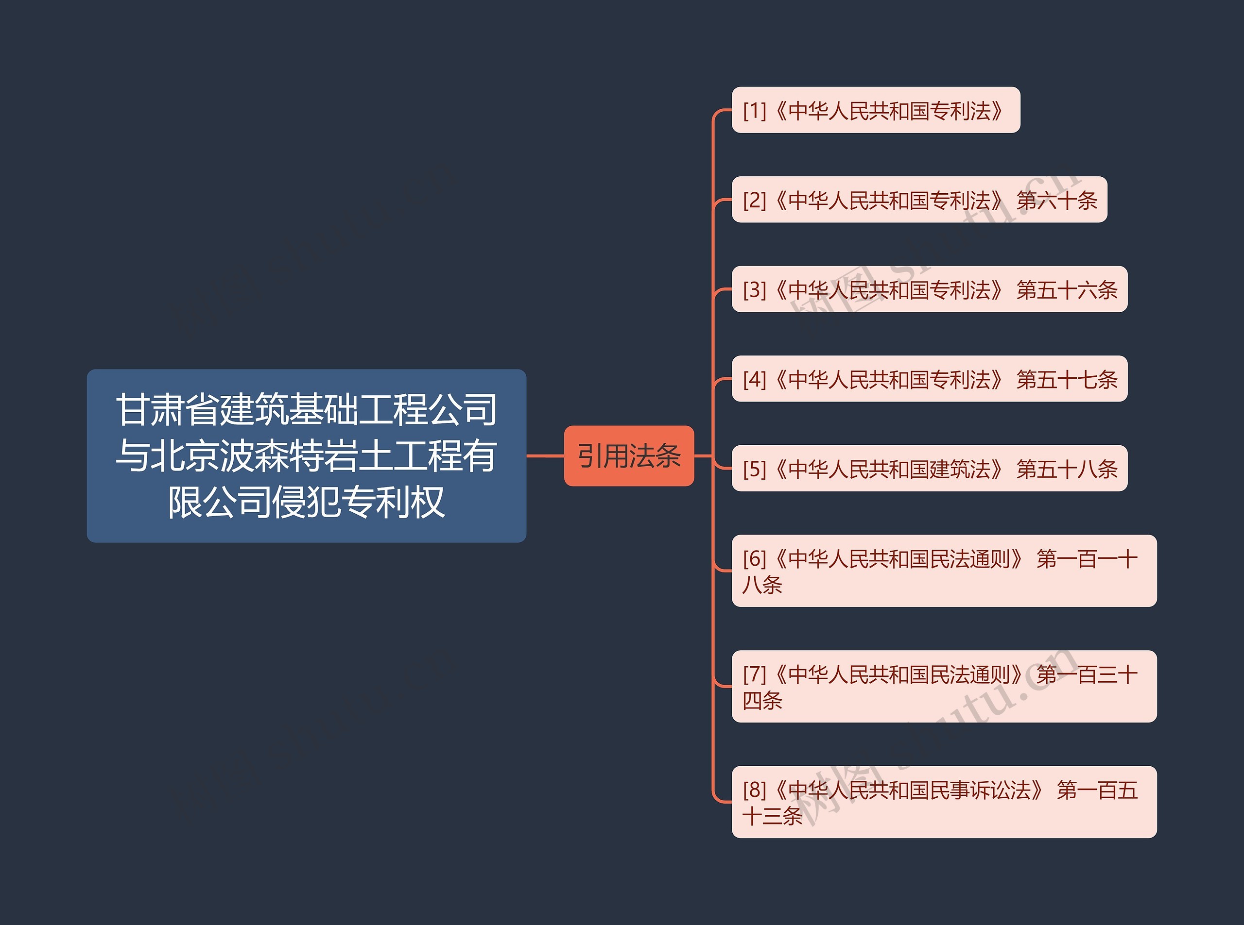 甘肃省建筑基础工程公司与北京波森特岩土工程有限公司侵犯专利权