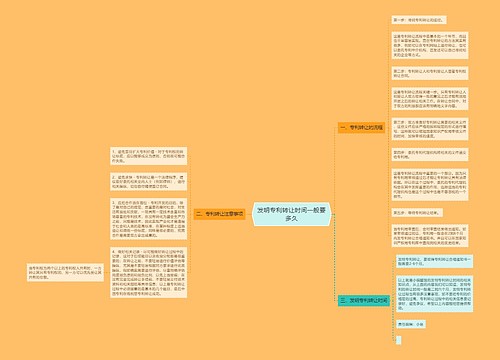 发明专利转让时间一般要多久