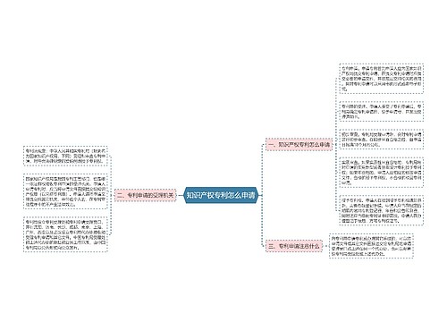 知识产权专利怎么申请