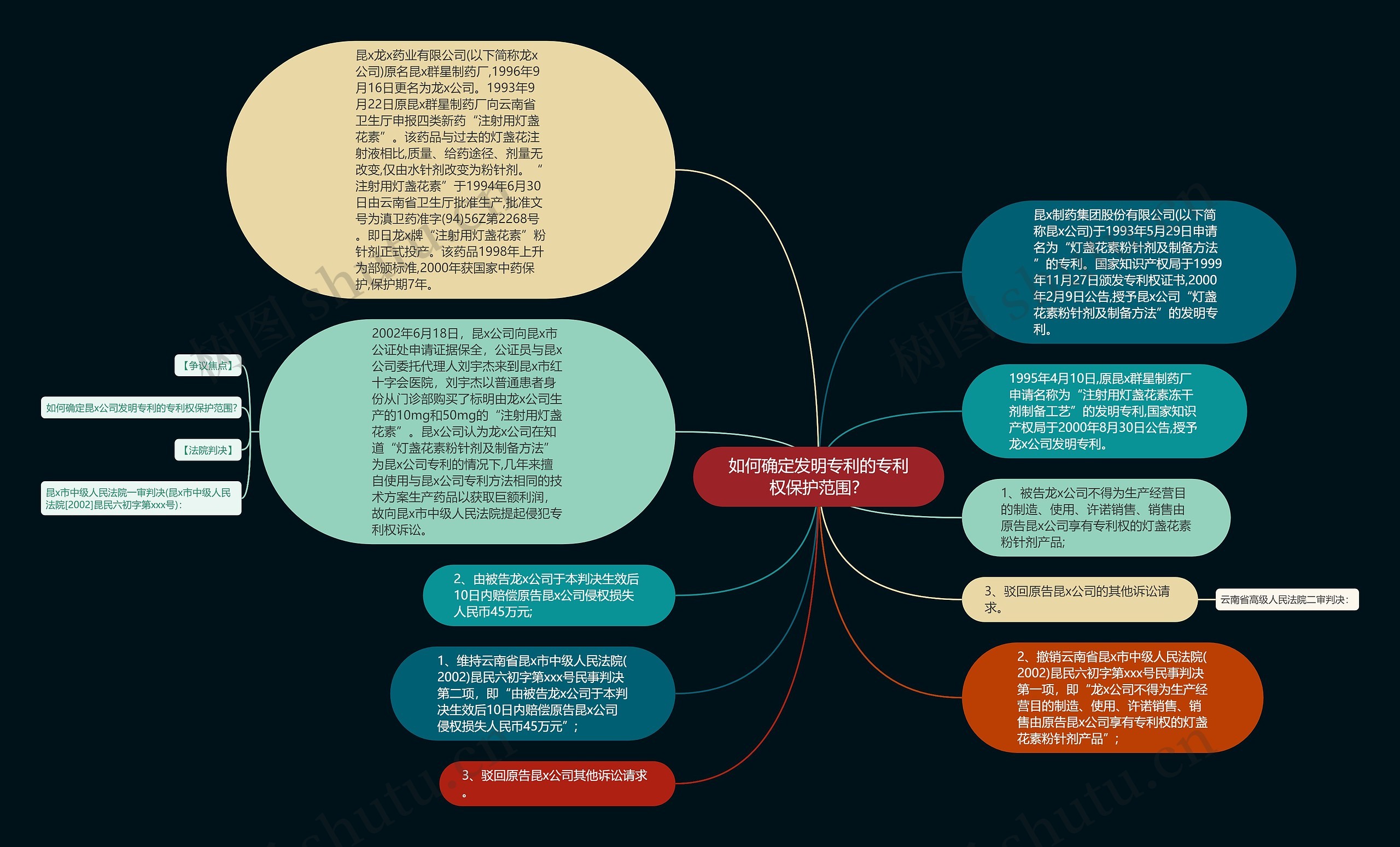 如何确定发明专利的专利权保护范围？