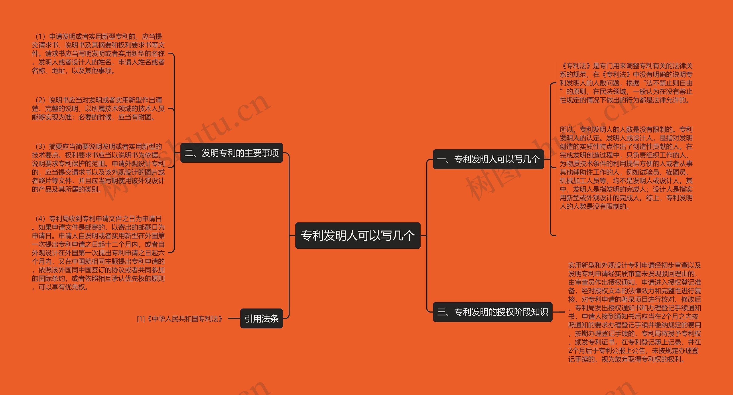 专利发明人可以写几个思维导图