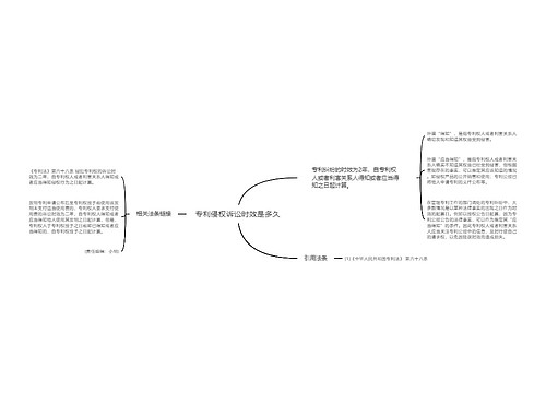 专利侵权诉讼时效是多久