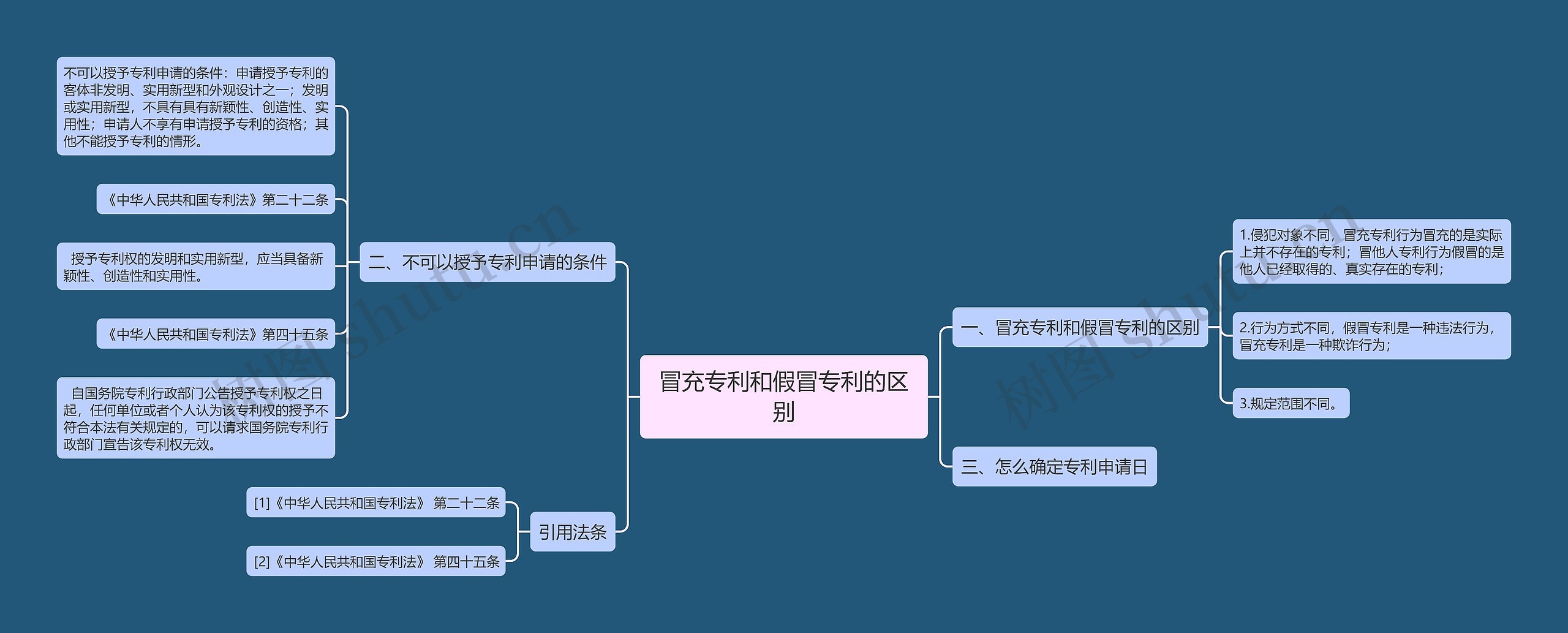 冒充专利和假冒专利的区别