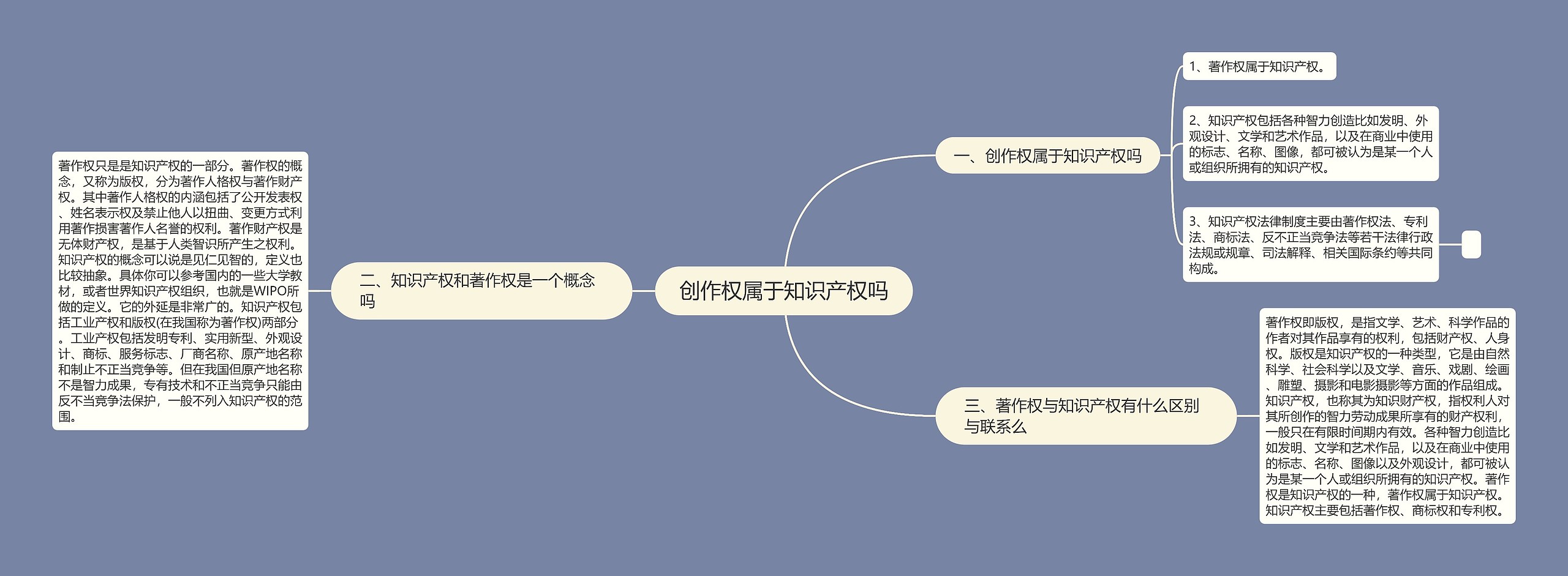 创作权属于知识产权吗