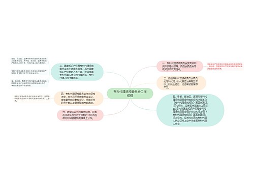 专利代理惩戒委员会工作规程