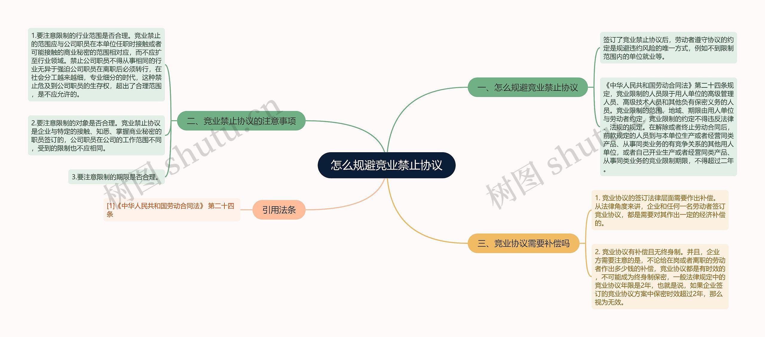 怎么规避竞业禁止协议