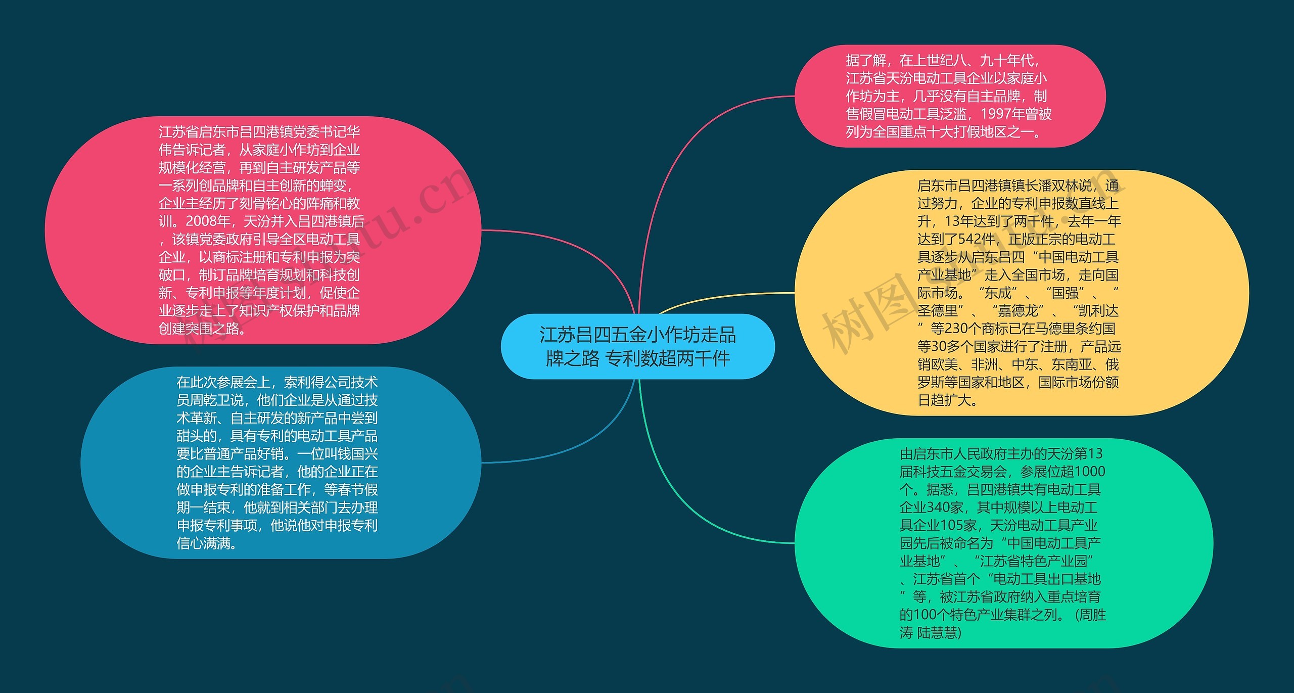 江苏吕四五金小作坊走品牌之路 专利数超两千件