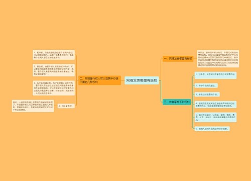 网络发表哪里有版权