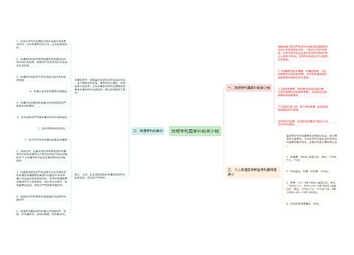 发明专利国家补助多少钱