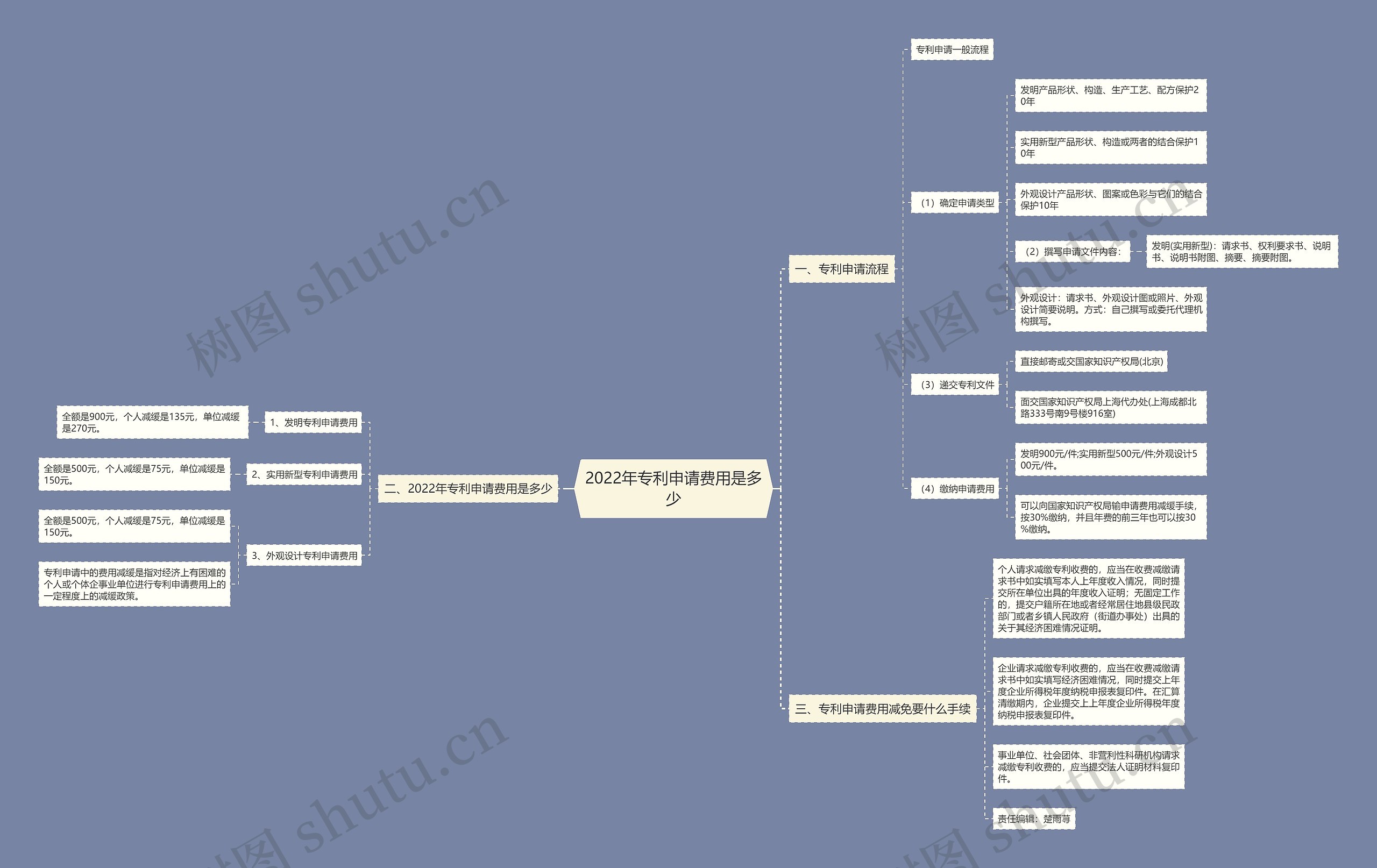 2022年专利申请费用是多少思维导图